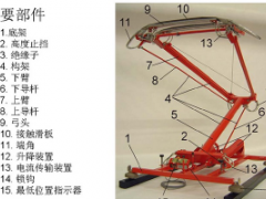 机车受电弓的检测